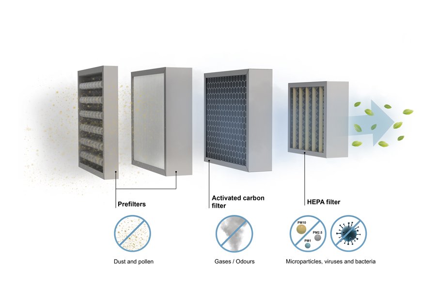 HEPA FILTERS